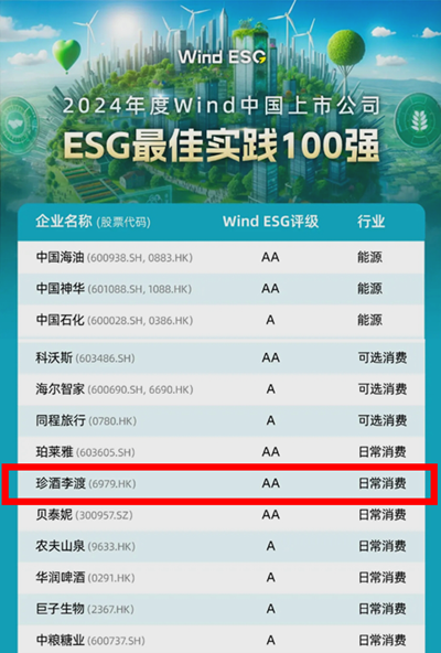 ESG100强.png