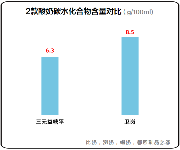 碳水化合物.png