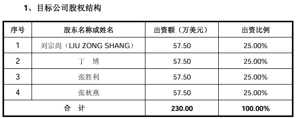 天津妙可股权结构.png