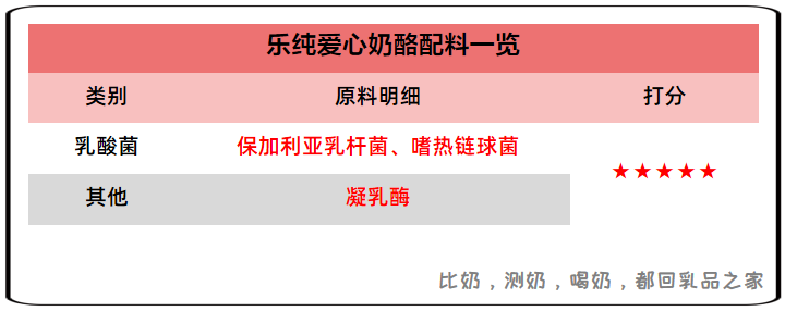 配料.png 配料.png
