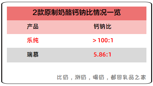 钙钠比.png 钙钠比.png