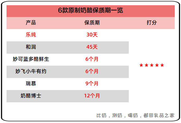 保质期.png 保质期.png