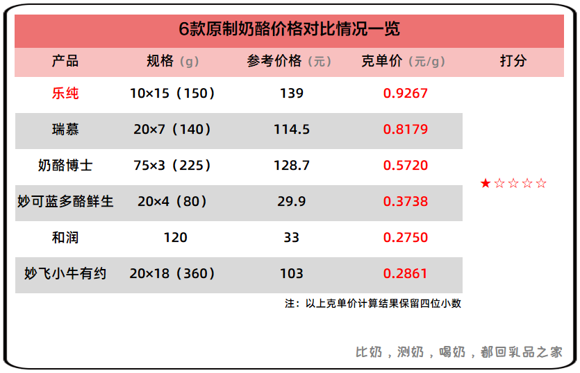 价格.png 价格.png