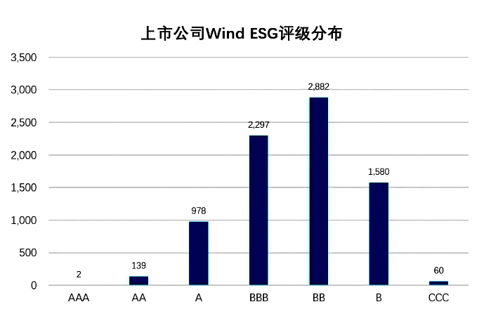 上市公司评级分布.png