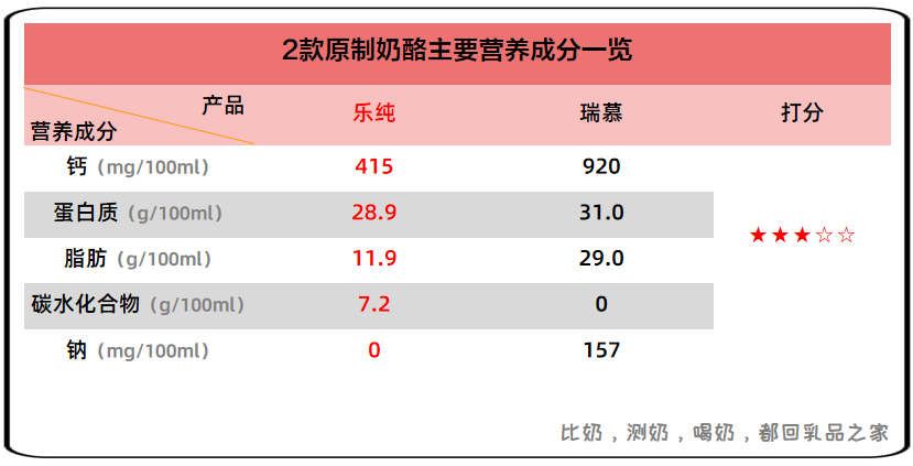 营养成分.png 营养成分.png