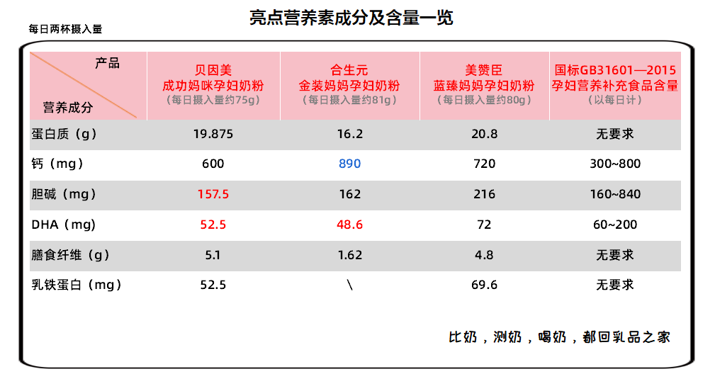 惠氏孕妇奶粉怎么样_惠氏孕产妇奶粉_惠氏孕妇奶粉好吗