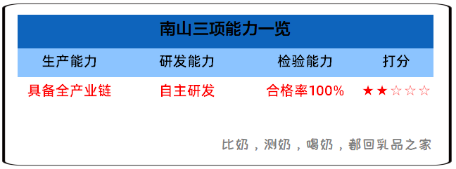 三项能力.png