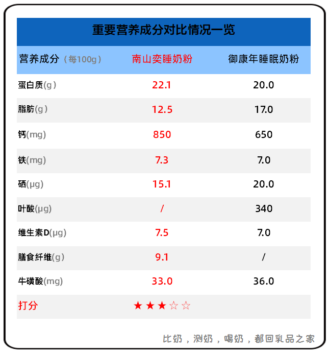营养成分.png