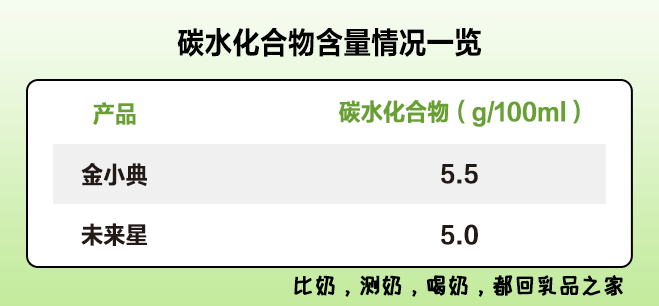 碳水化合物.png
