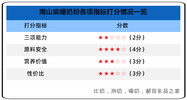 总结表.png