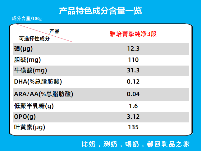 成分含量.png